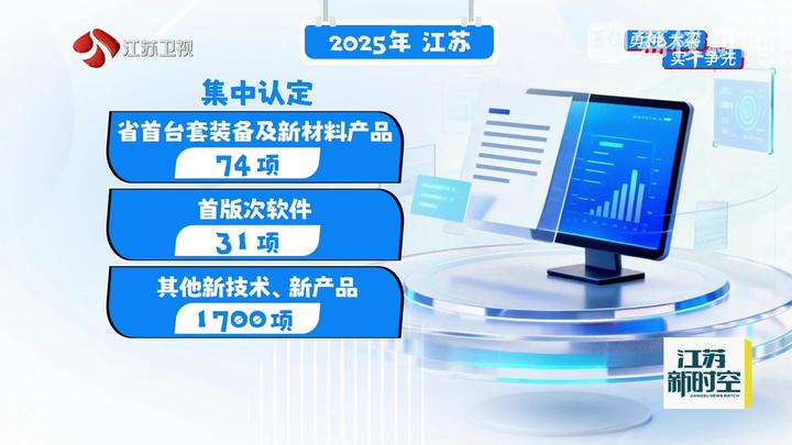 江苏经济韧性强劲 2025年1-11月规上工业企业利润较快增长，新材料技术推广服务成关键驱动力