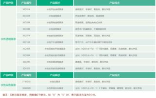 佳德宝曼水性木器漆 引领家具涂装环保新纪元