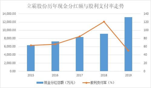 立霸股份大手笔分红背后 利润含金量高，进军半导体领域步伐加快，新材料技术推广服务成新引擎
